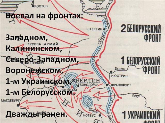 презентация
