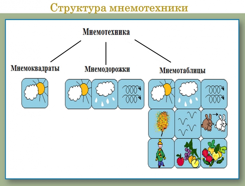 Дистанционное обучение: Скорочтение