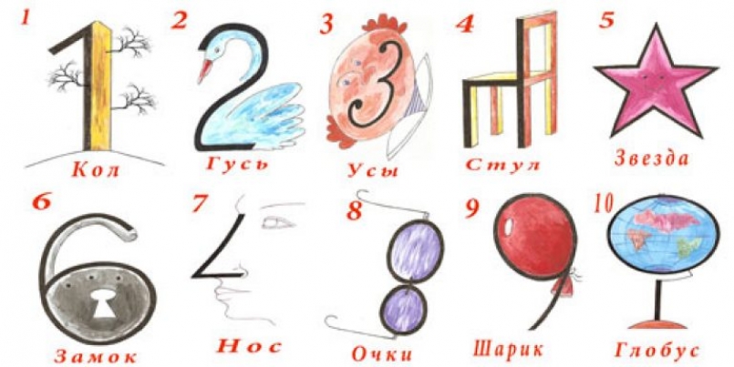 Практическое применение мнемотехники